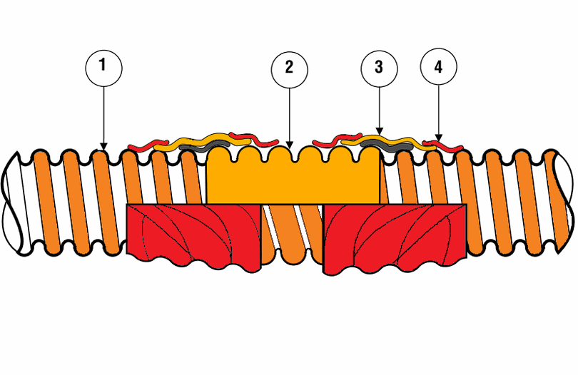 Mối nối ống nhựa xoắn hoàn chỉnh